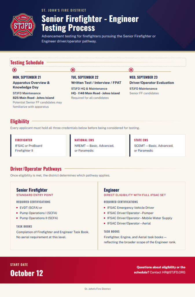 Senior FF-Engineer Process